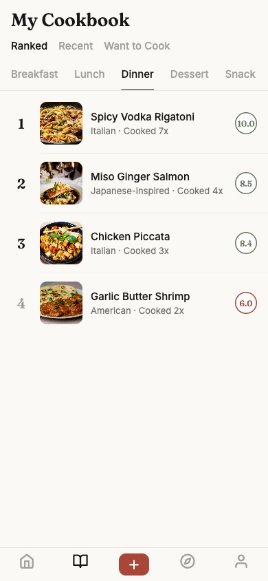 A ranked cookbook listing dinners in order with derived scores